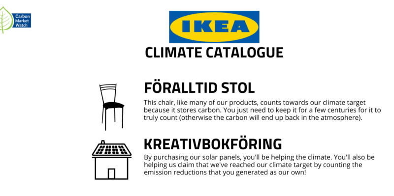Ikea's climate catalogue